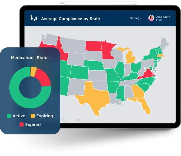 Average compliance by state